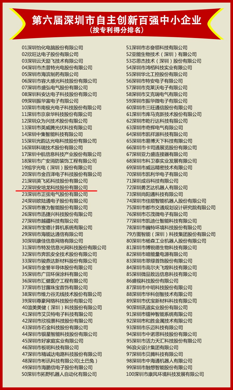 喜讯：热烈：谹G庄闲获得“第六届深圳市自主创新百强中小企业”殊荣